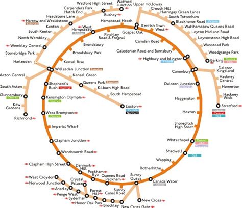 A Transport of Delight: London's Orbital Railway