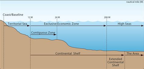 Maritime Zones and Boundaries | National Oceanic and Atmospheric ...