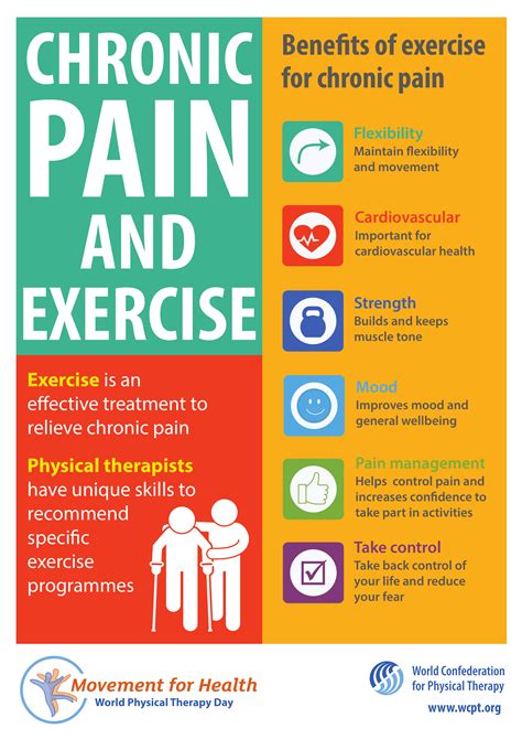 Chronic Pain | Mid West Physiotherapy