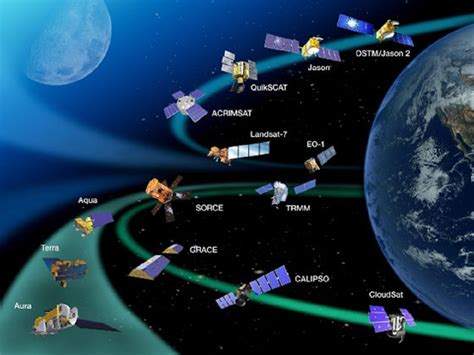 What Is a Satellite? | Weather satellite, Remote sensing, Satellite pictures