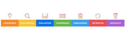 How to Use Customer Journey Mapping to Improve CX - Fireworx Digital