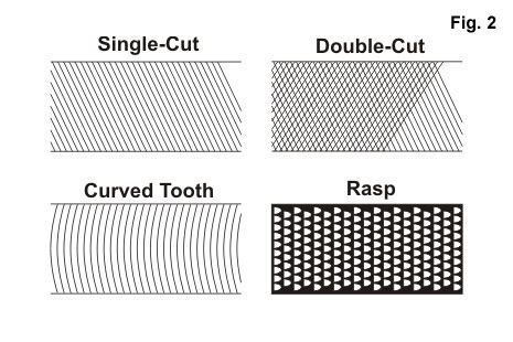 Facts on Files| Paul Budzik | Fine Scale Modeling