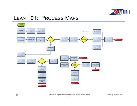 Lean Process Mapping Template