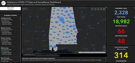 Confirmed Cases of COVID-19 in Alabama at 2,328 as of 1:30 p.m.; 48 ...