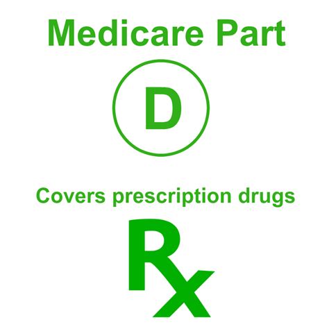 Medicare Part D Plans | Medicare Prescription Drug Plans