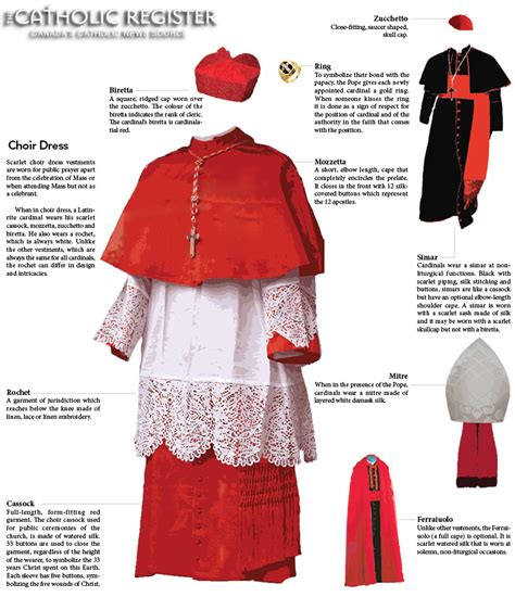 Vestments and symbols of the Office of the Cardinal