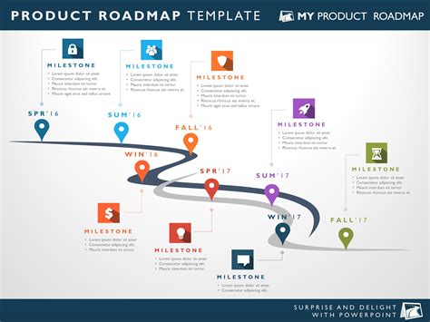 8 Phase Software Planning | Product Roadmap Templates &VerticalSeparator; My Product Roadmap