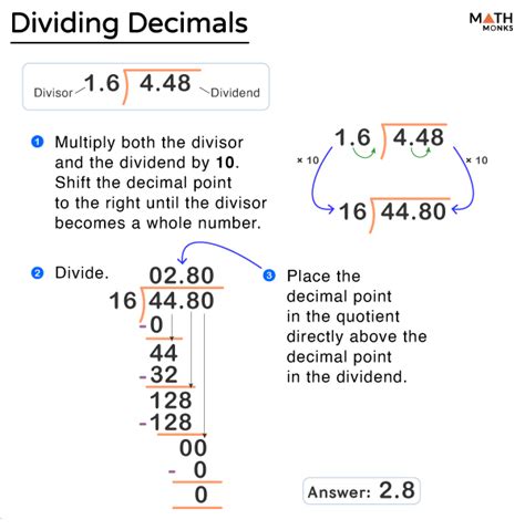 Dividing Decimals - Steps, Examples, and Diagrams