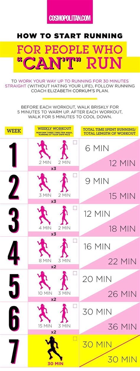 HOW TO START RUNNING: This beginners guide to running is perfect for people who want the ...