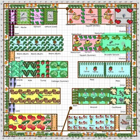 Garden Plan - 2013: Farmhouse 5 | Garden planning layout, Vegetable garden layout plan ...