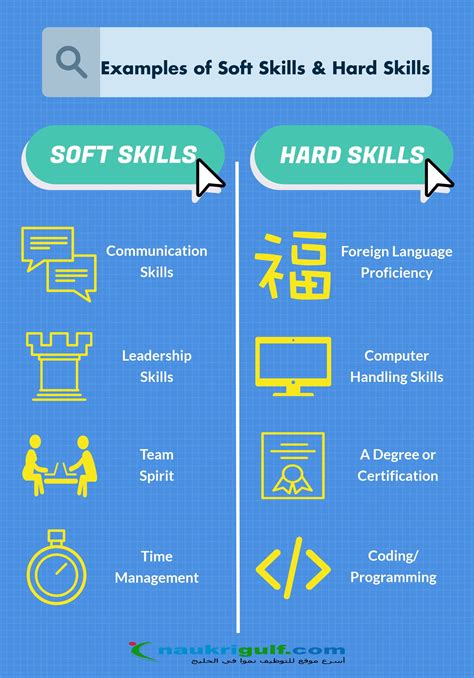 What are Soft Skills & Why They Are Important?