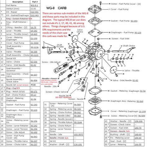 The Ultimate Guide to Understanding Walbro WT Carburetor Diagrams