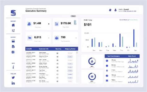 An efficient, attractive tableau dashboard with a focus on data analysis. | Upwork