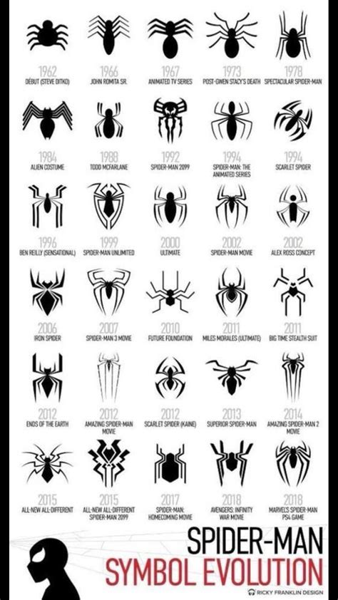 Spider-Man Symbol Evolution : r/comicbooks