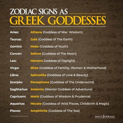 Zodiac Signs As Greek Goddesses | Zodiac signs, Zodiac, Goddess names