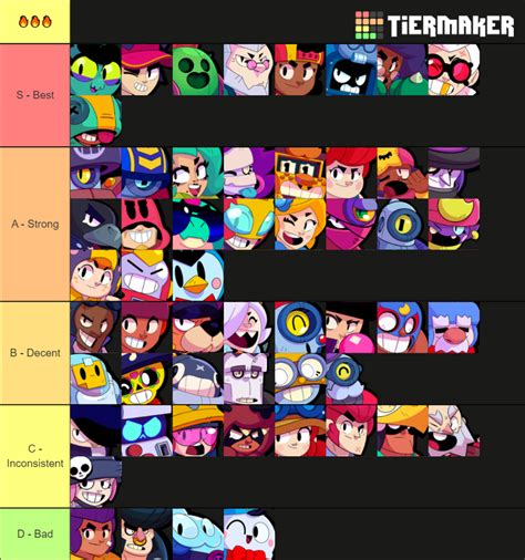 (UPDATE SEASON 11) EVERY BRAWLER RANK TIERLIST - March 2022 | Fandom