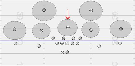 Tampa 2 Defense In Football Explained - vIQtory Sports