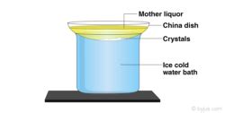 Preparation of Ferrous Ammonium Sulphate (Mohr’s Salt) - CBSE Chemistry ...