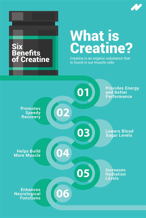 Home Page | Nutrition Realm | Creatine benefits, Creatine, Creatine ...