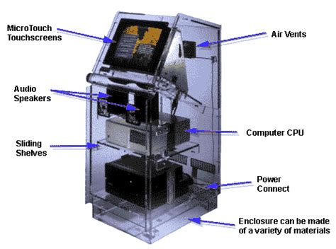 Kiosk Business