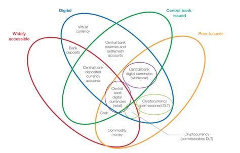 This new form of currency could transform the way we see money | World ...