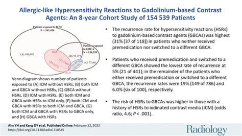 Allergic-like Hypersensitivity Reactions to Gadolinium-based Contrast ...