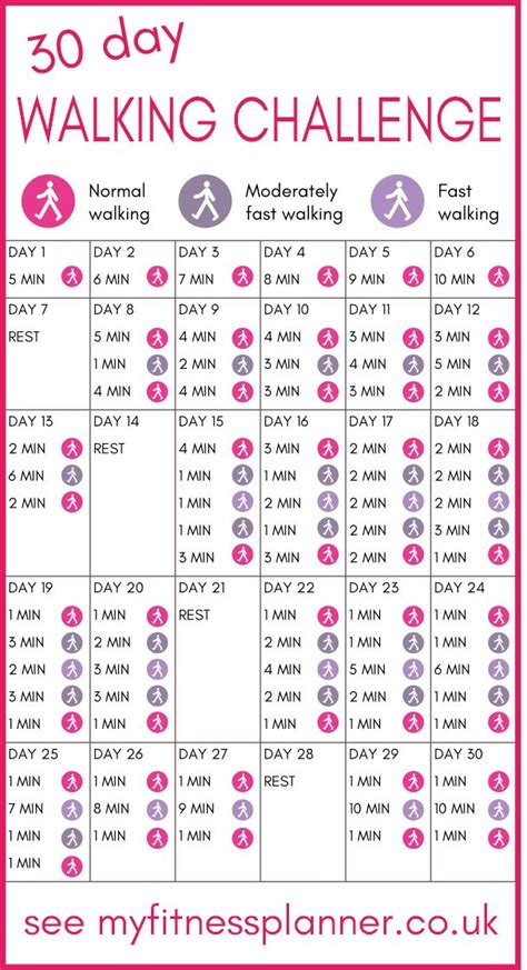 30 day walking challenge | Easy to fit in daily interval walking plan ...