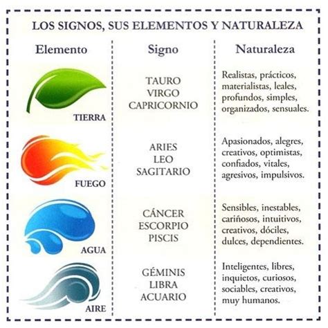 partido Democrático científico Corchete signos del zodiaco agua Inmoralidad Abigarrado Anuncio