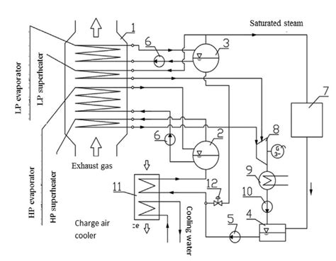 Waste heat recovery system based on the solution of MAN-B&W: 1 -waste ...