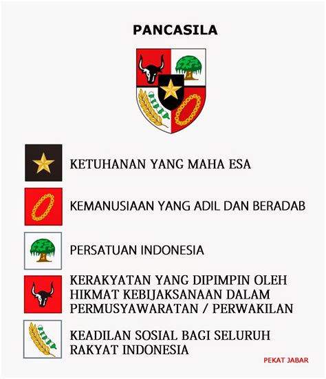 BLOG Pribadi Irna: Makna Nilai-Nilai setiap Sila Pancasila dalam ...