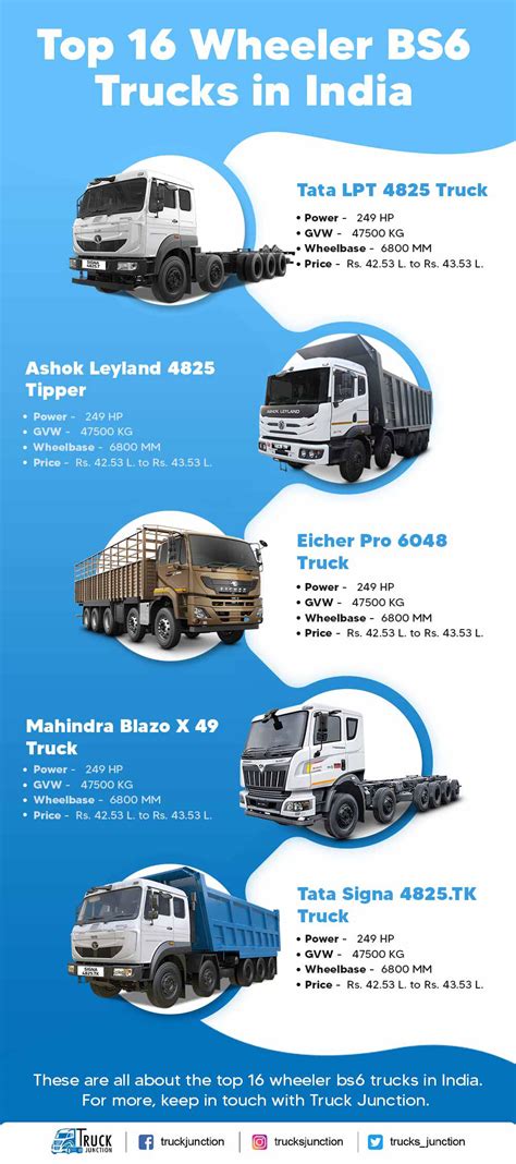 16 Wheel BS6 Truck Models - Price and Specifications