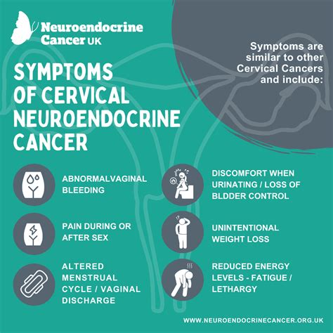 Cervical Neuroendocrine Cancers – A focus on symptoms - Neuroendocrine Cancer UK