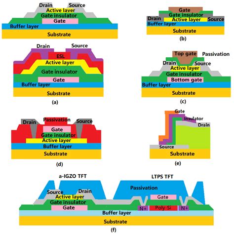 Electronics | Free Full-Text | Strategies for Applications of Oxide ...