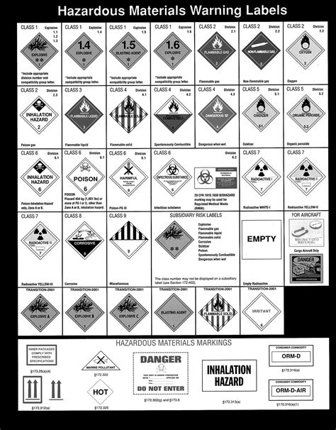 Hazardous Materials Placard Chart