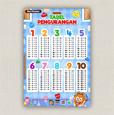 Tabel Perkalian Pdf Poster Matematika Penjumlahan Pengurangan Riset | The Best Porn Website