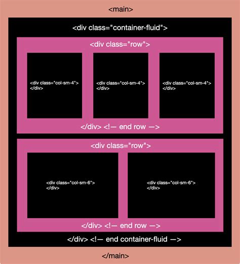 The Bootstrap Grid System - Web Dev Students