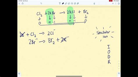 Spectator ions in redox reactions - YouTube