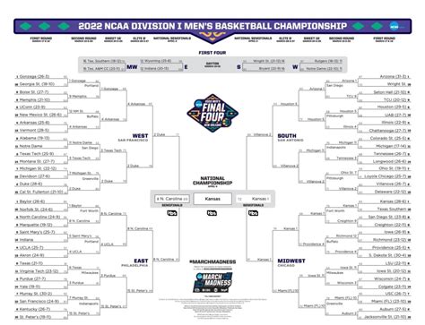 2003 NCAA Basketball Tournament Guide from Basketball.org