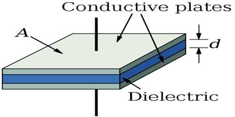 Significance of Dielectric Constant - QS Study