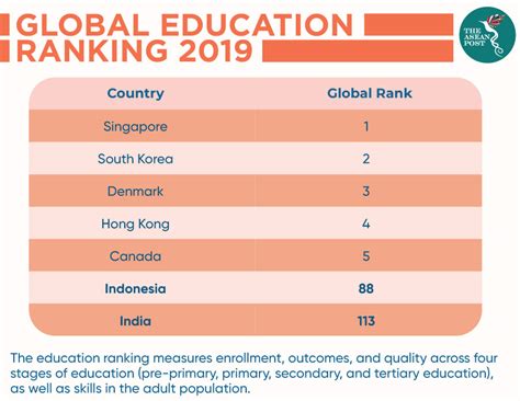 Education 4.0: Is Indonesia ready? | The ASEAN Post