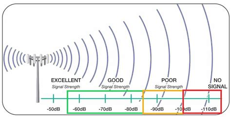 Smartphone With Best Signal Strength 2024 - Neysa Adrienne