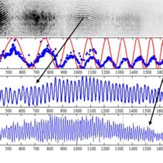 Experimental diffraction pattern with three interference patterns from... | Download Scientific ...