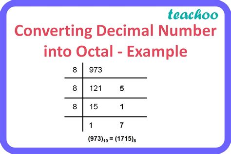 [Class 11] Number System Conversions - with Examples - Teachoo