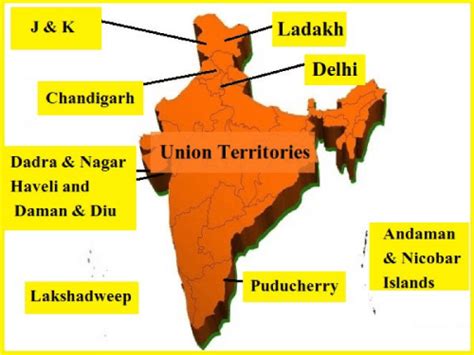 List of Union Territories in India - Javatpoint