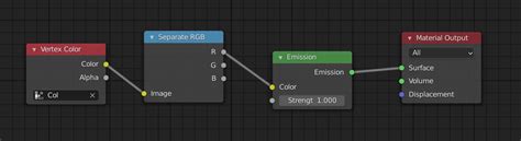 How to use vertex groups in Blender - Artisticrender.com