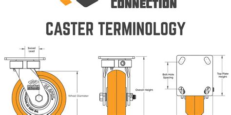 Glossary of Caster Terms | Caster Connection