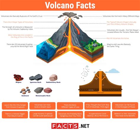 10 Facts About Volcanoes