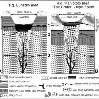 Theoretical cross-sections of maar-diatreme volcanoes cut through the ...