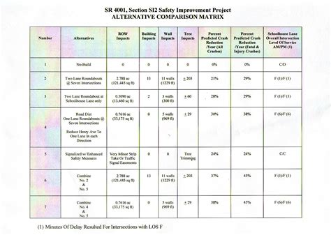 PennDOT Part 1: Summary & Slideshow – EastFallsLocal