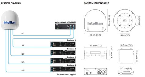 Intellian i6 US Marine Satellite TV System with 60cm (23.6 inch) Reflector & All-Americas LNB ...